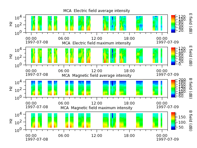 ak_h1_mca_19970708_v02.cdf.png