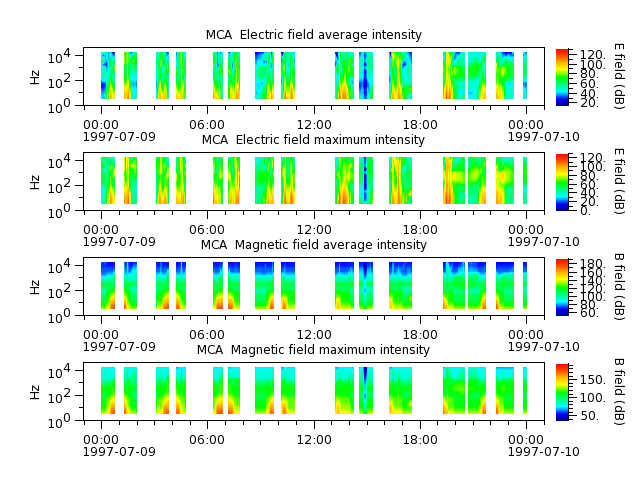 ak_h1_mca_19970709_v02.cdf.png