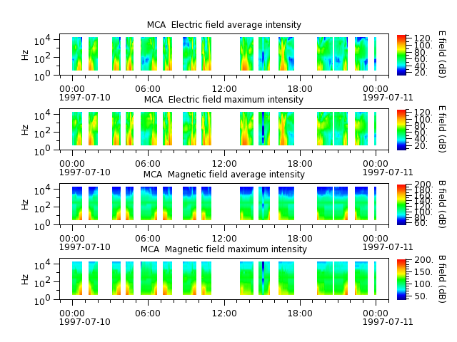 ak_h1_mca_19970710_v02.cdf.png