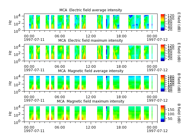 ak_h1_mca_19970711_v02.cdf.png