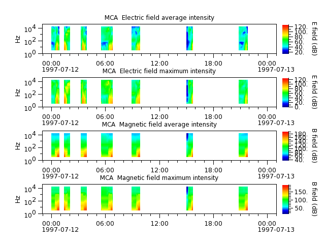 ak_h1_mca_19970712_v02.cdf.png
