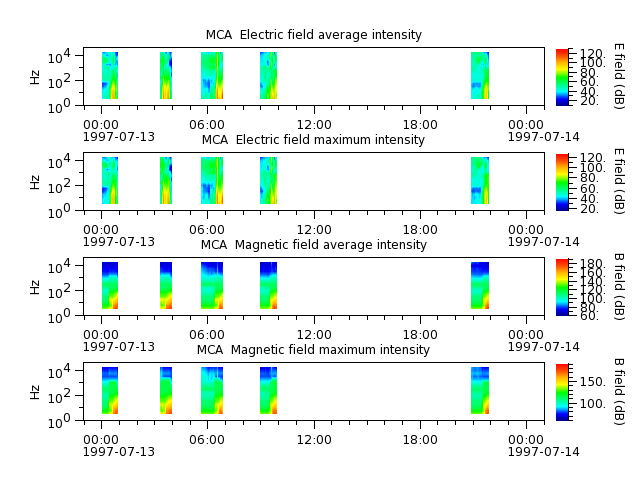 ak_h1_mca_19970713_v02.cdf.png