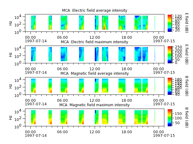 ak_h1_mca_19970714_v02.cdf.png
