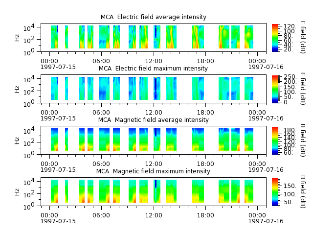 ak_h1_mca_19970715_v02.cdf.png