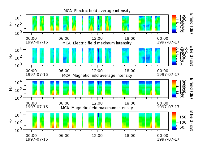 ak_h1_mca_19970716_v02.cdf.png