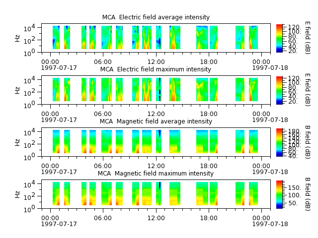ak_h1_mca_19970717_v02.cdf.png