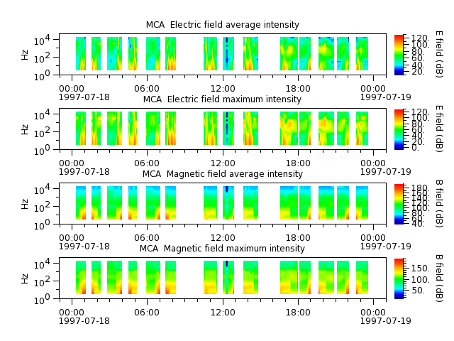 ak_h1_mca_19970718_v02.cdf.png