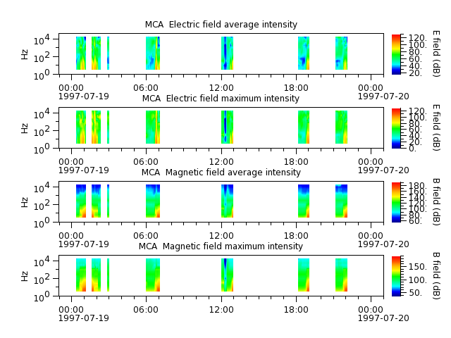 ak_h1_mca_19970719_v02.cdf.png