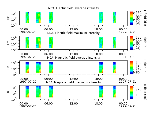 ak_h1_mca_19970720_v02.cdf.png