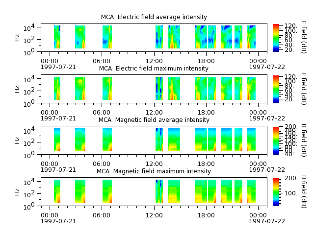 ak_h1_mca_19970721_v02.cdf.png