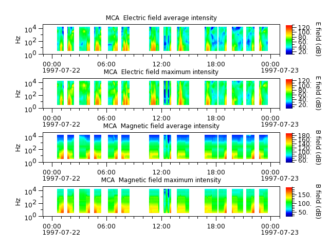 ak_h1_mca_19970722_v02.cdf.png