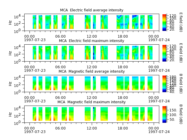 ak_h1_mca_19970723_v02.cdf.png