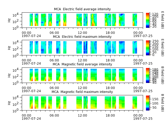 ak_h1_mca_19970724_v02.cdf.png