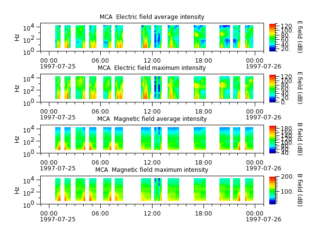 ak_h1_mca_19970725_v02.cdf.png