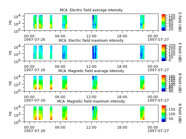 ak_h1_mca_19970726_v02.cdf.png