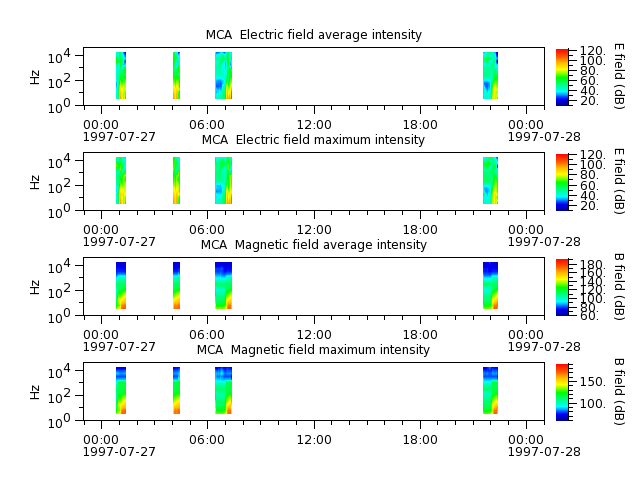 ak_h1_mca_19970727_v02.cdf.png