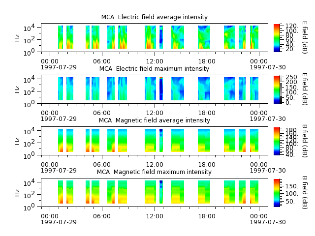ak_h1_mca_19970729_v02.cdf.png