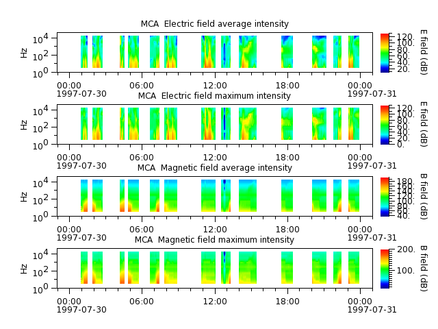 ak_h1_mca_19970730_v02.cdf.png
