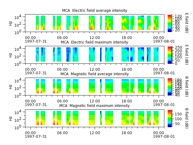 ak_h1_mca_19970731_v02.cdf.png