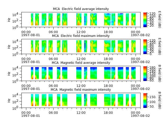 ak_h1_mca_19970801_v02.cdf.png