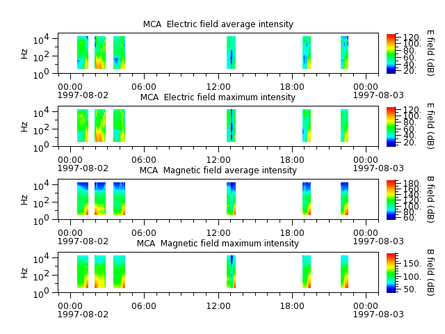 ak_h1_mca_19970802_v02.cdf.png