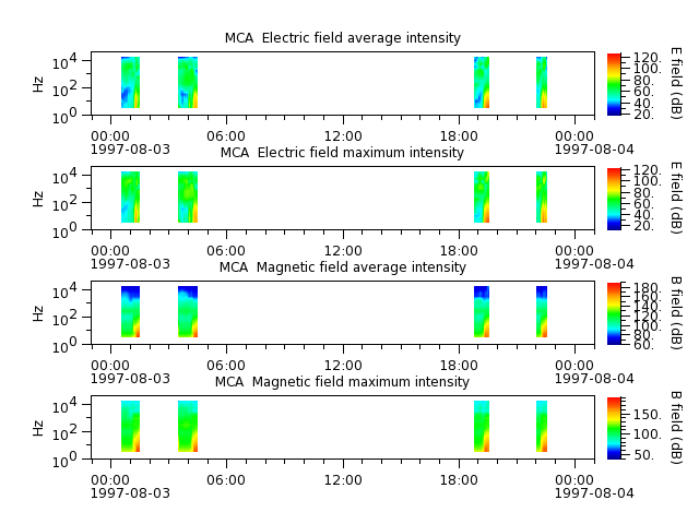 ak_h1_mca_19970803_v02.cdf.png