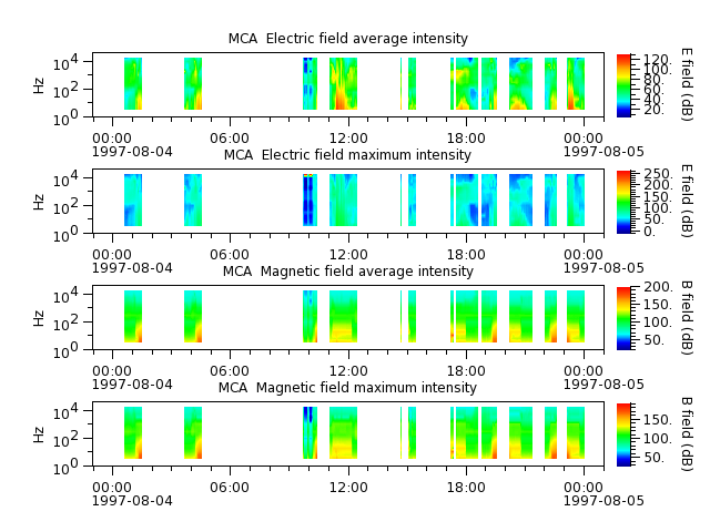 ak_h1_mca_19970804_v02.cdf.png