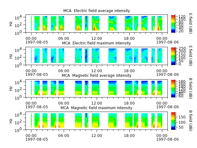 ak_h1_mca_19970805_v02.cdf.png