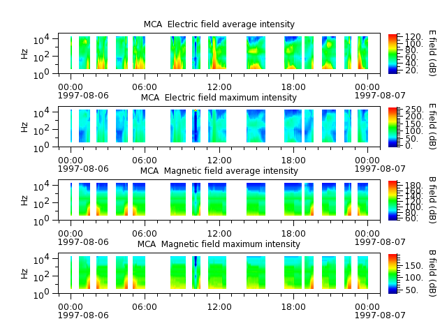 ak_h1_mca_19970806_v02.cdf.png