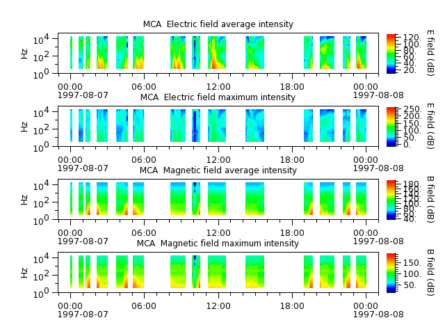 ak_h1_mca_19970807_v02.cdf.png