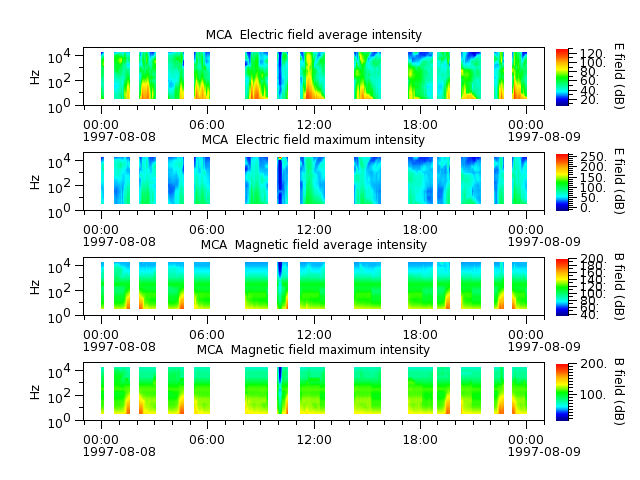 ak_h1_mca_19970808_v02.cdf.png