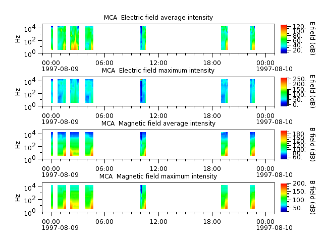 ak_h1_mca_19970809_v02.cdf.png