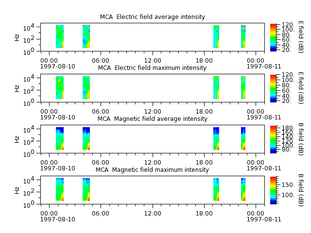 ak_h1_mca_19970810_v02.cdf.png