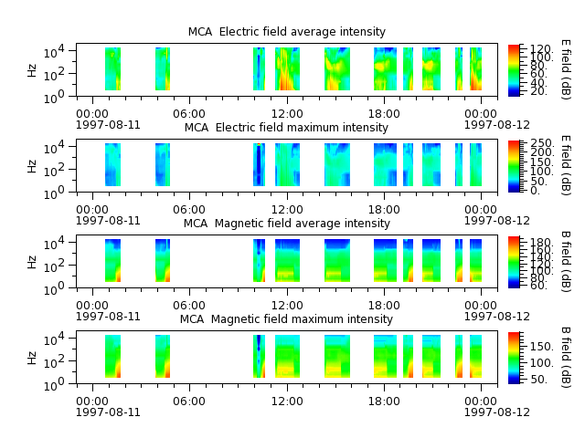 ak_h1_mca_19970811_v02.cdf.png