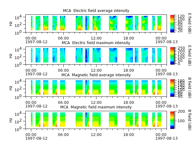 ak_h1_mca_19970812_v02.cdf.png