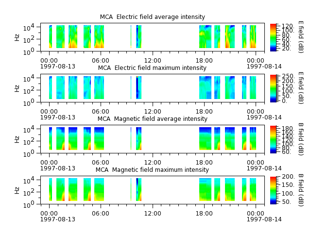 ak_h1_mca_19970813_v02.cdf.png