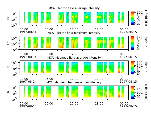 ak_h1_mca_19970814_v02.cdf.png
