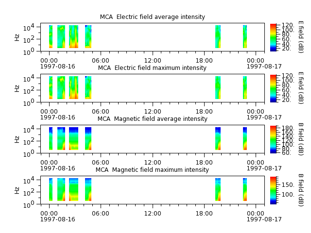 ak_h1_mca_19970816_v02.cdf.png