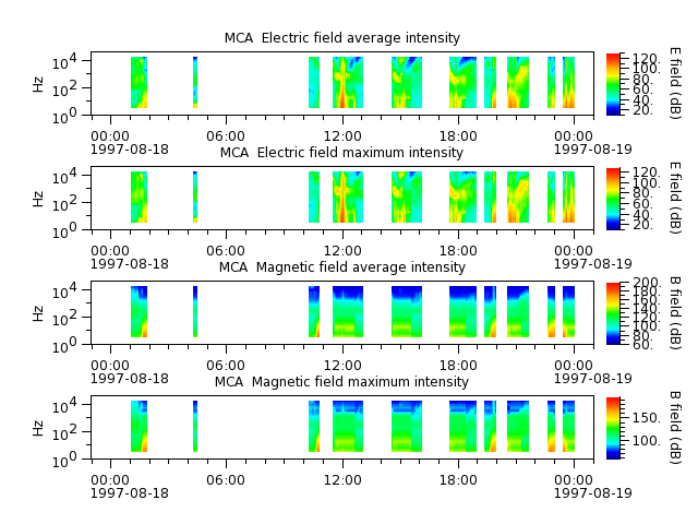 ak_h1_mca_19970818_v02.cdf.png