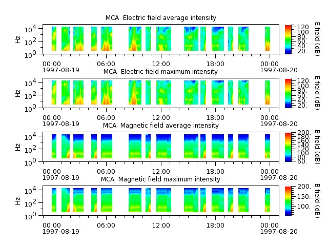 ak_h1_mca_19970819_v02.cdf.png