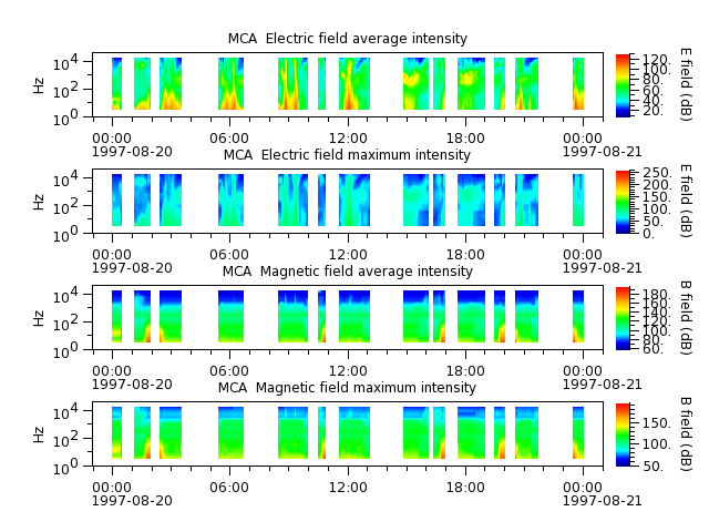 ak_h1_mca_19970820_v02.cdf.png