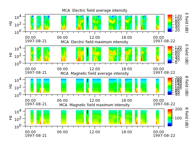 ak_h1_mca_19970821_v02.cdf.png