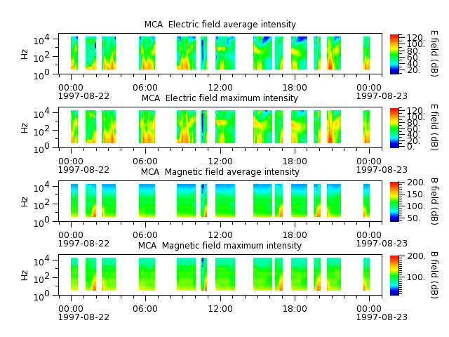 ak_h1_mca_19970822_v02.cdf.png