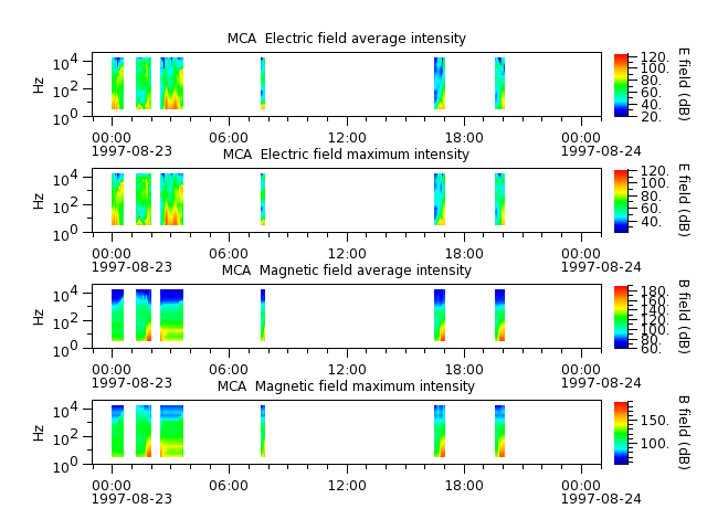 ak_h1_mca_19970823_v02.cdf.png