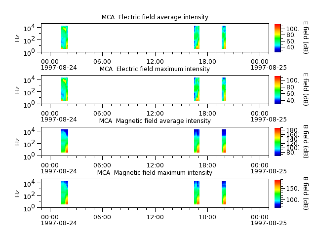 ak_h1_mca_19970824_v02.cdf.png