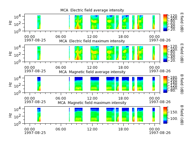 ak_h1_mca_19970825_v02.cdf.png