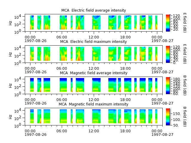 ak_h1_mca_19970826_v02.cdf.png