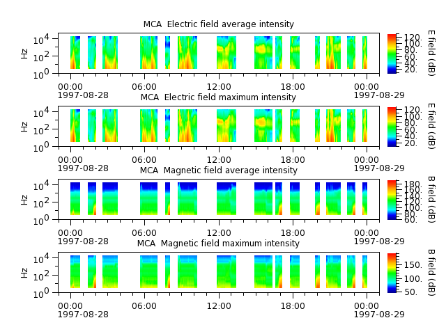 ak_h1_mca_19970828_v02.cdf.png