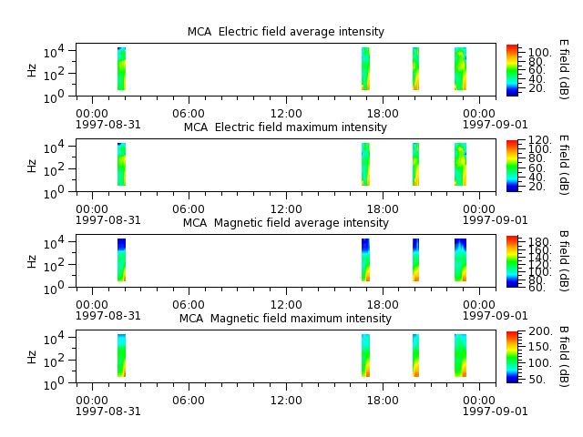 ak_h1_mca_19970831_v02.cdf.png