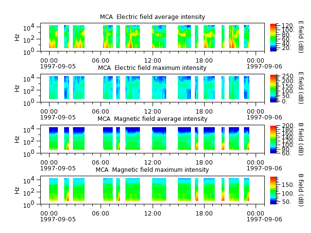 ak_h1_mca_19970905_v02.cdf.png